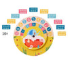 MUKAYIMO Montessori Children's Addition and Subtraction Clock Model