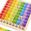 MUKAYIMO Wooden Ninety-Nine Multiplication Formula Table